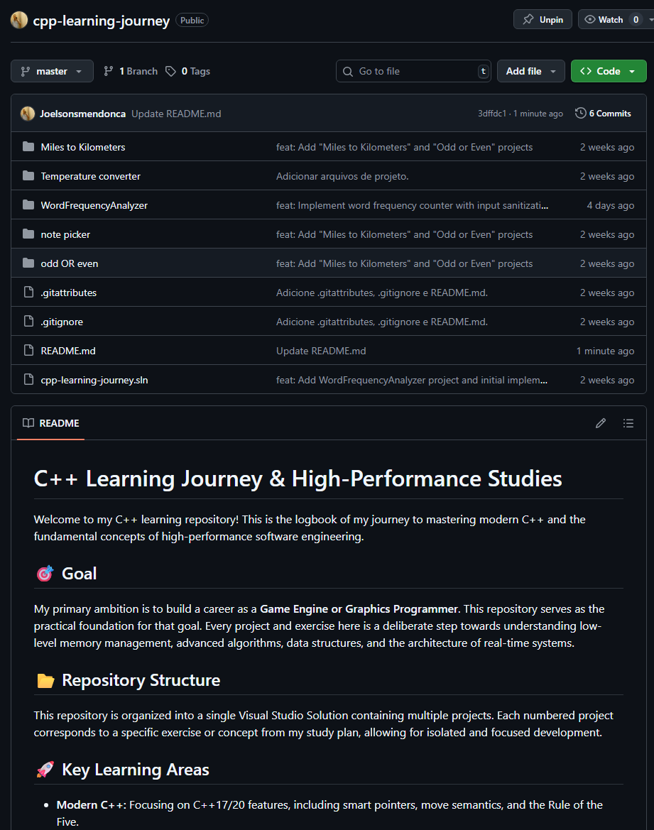 Screenshot of C++ Learning Journey GitHub repository